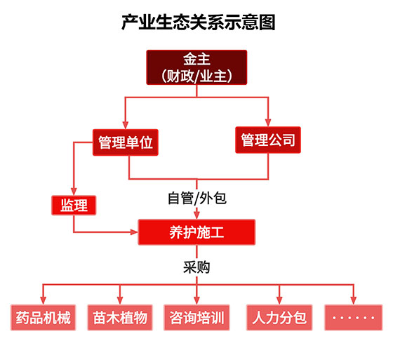 智慧园林管理园林的智慧