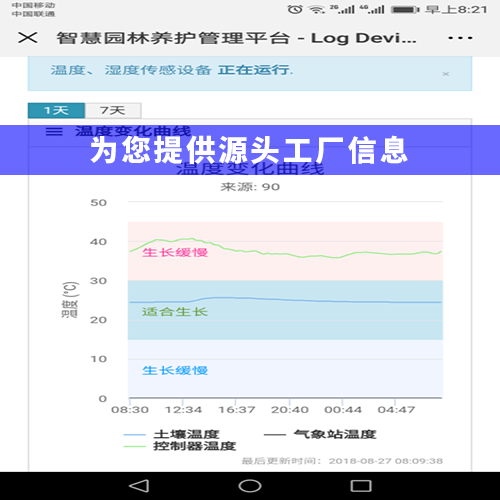 墒情监测智慧灌溉